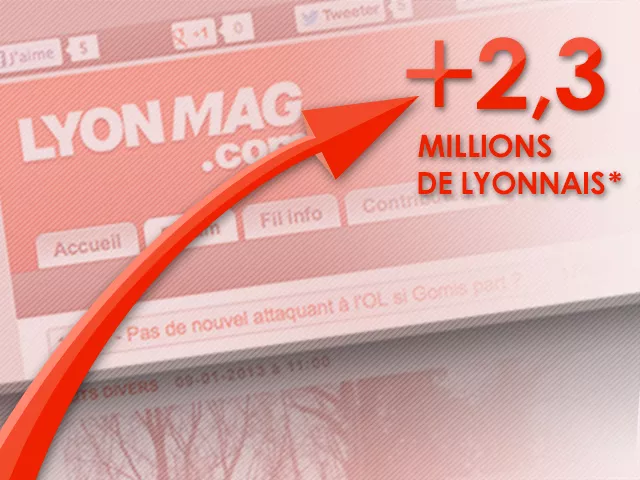 LyonMag.com bat un nouveau record en 2013 !