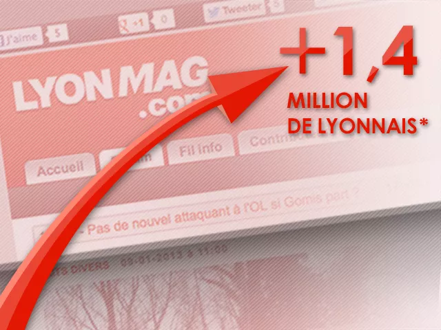 Record pour LyonMag.com en 2012 !