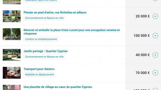 Budget participatif de Villeurbanne : les habitants peuvent désormais voter pour les projets retenus Budget participatif de Villeurbanne : les habitants peuvent désormais voter pour les projets retenus