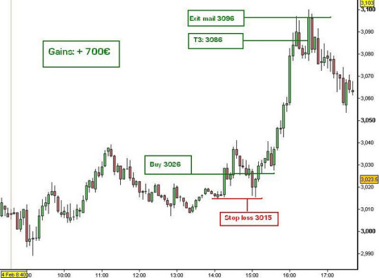 Bourse : chute des valeurs lyonnaises en 2011 Bourse : chute des valeurs lyonnaises en 2011