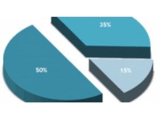 Economie : reprise poussive en Rh&ocirc;ne-Alpes