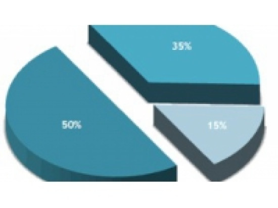 Rh&ocirc;ne-Alpes : 12,4% de la population en dessous du seuil de pauvret&eacute;