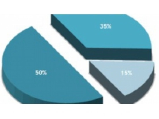 L'emploi int&eacute;rimaire en hausse dans la r&eacute;gion au mois d'ao&ucirc;t