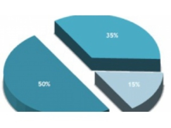 L'emploi int&eacute;rimaire chute en Rh&ocirc;ne-Alpes