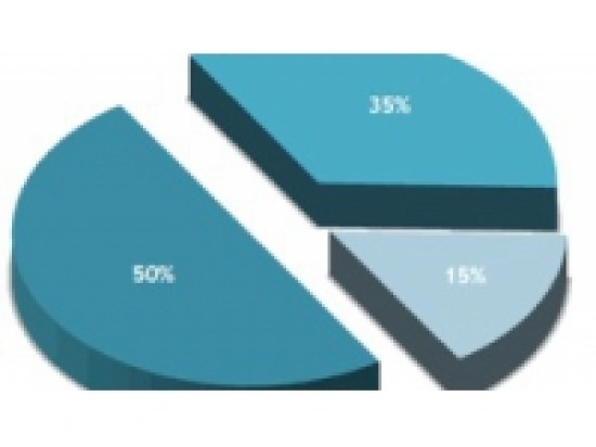 Plus de 18 000 cadres recrut&eacute;s en Rh&ocirc;ne-Alpes/Auvergne en 2015 ?