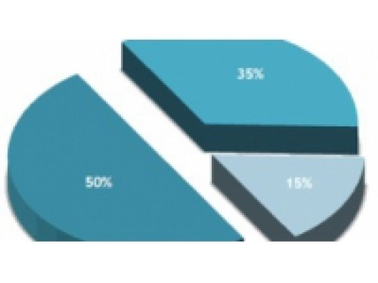 Lyon : Le pouvoir d'achat immobilier stagne depuis début 2013 Lyon : Le pouvoir d'achat immobilier stagne depuis début 2013