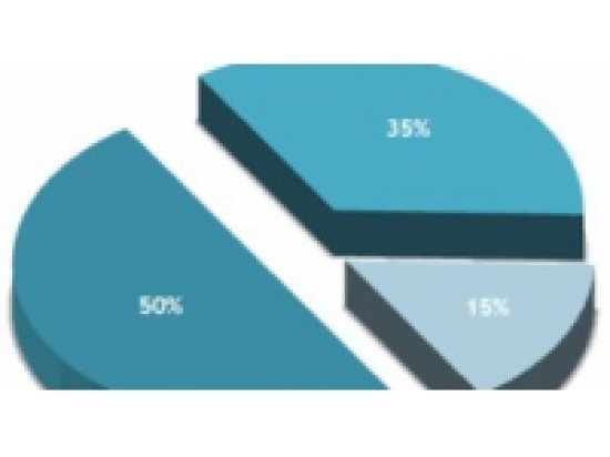 L'INSEE pr&eacute;voit une &eacute;claircie en Rh&ocirc;ne-Alpes