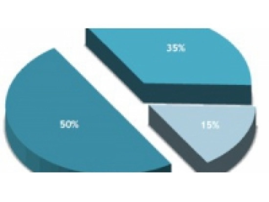 De nouveaux signes d'am&eacute;lioration pour l'&eacute;conomie r&eacute;gionale