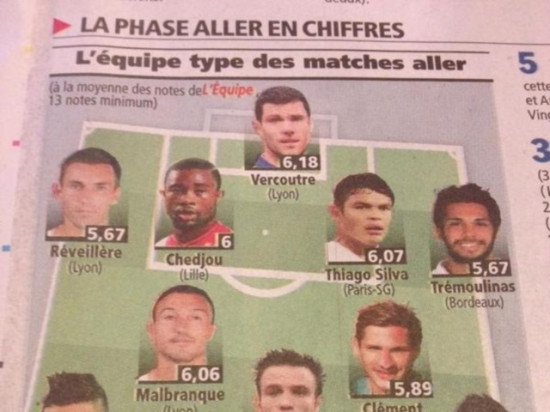 OL : trois joueurs dans l'équipe-type de la mi-saison de L1