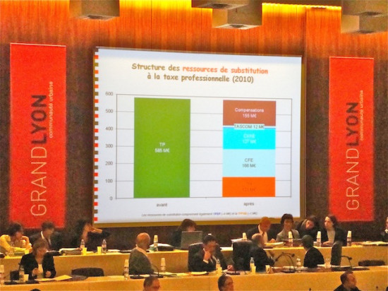 Les impôts du Grand Lyon n’augmenteront pas jusqu’en 2014 !
