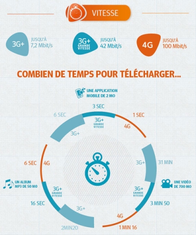 Photo Bouygues Telecom - DR